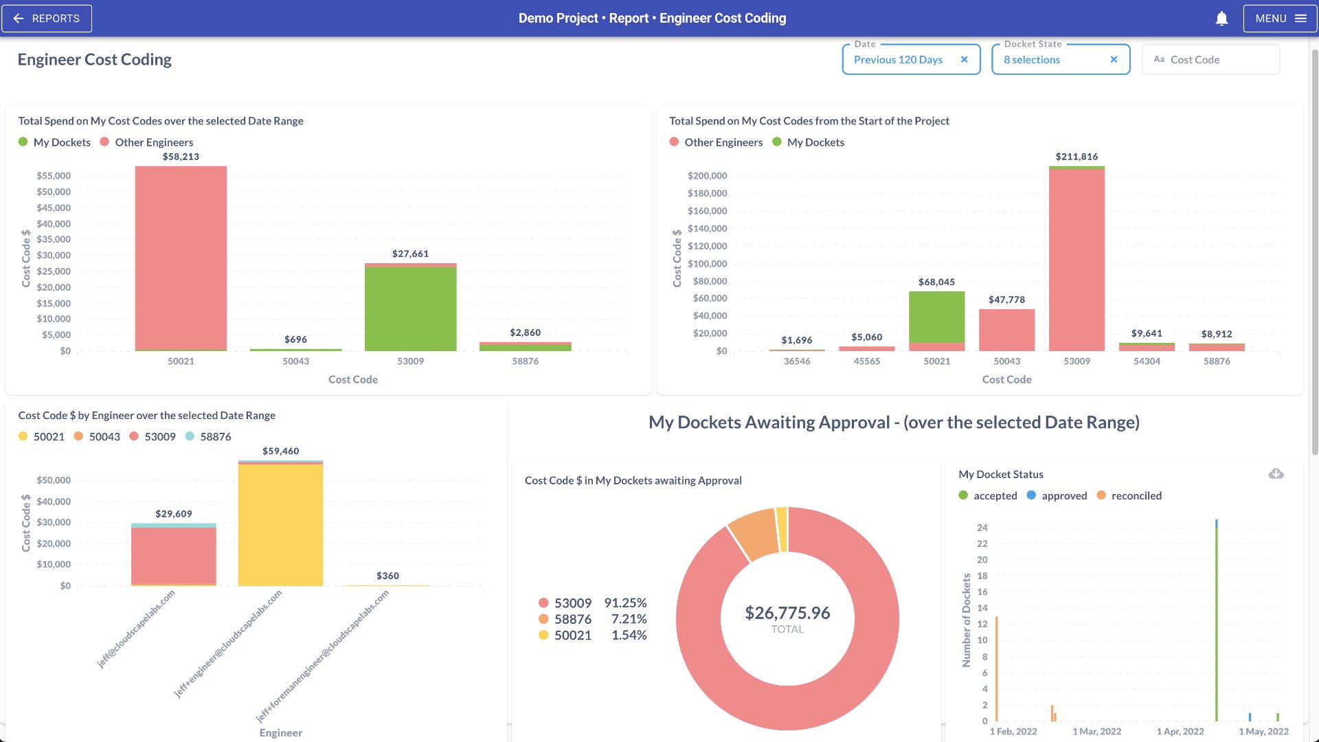 Cost dashboard1-wide
