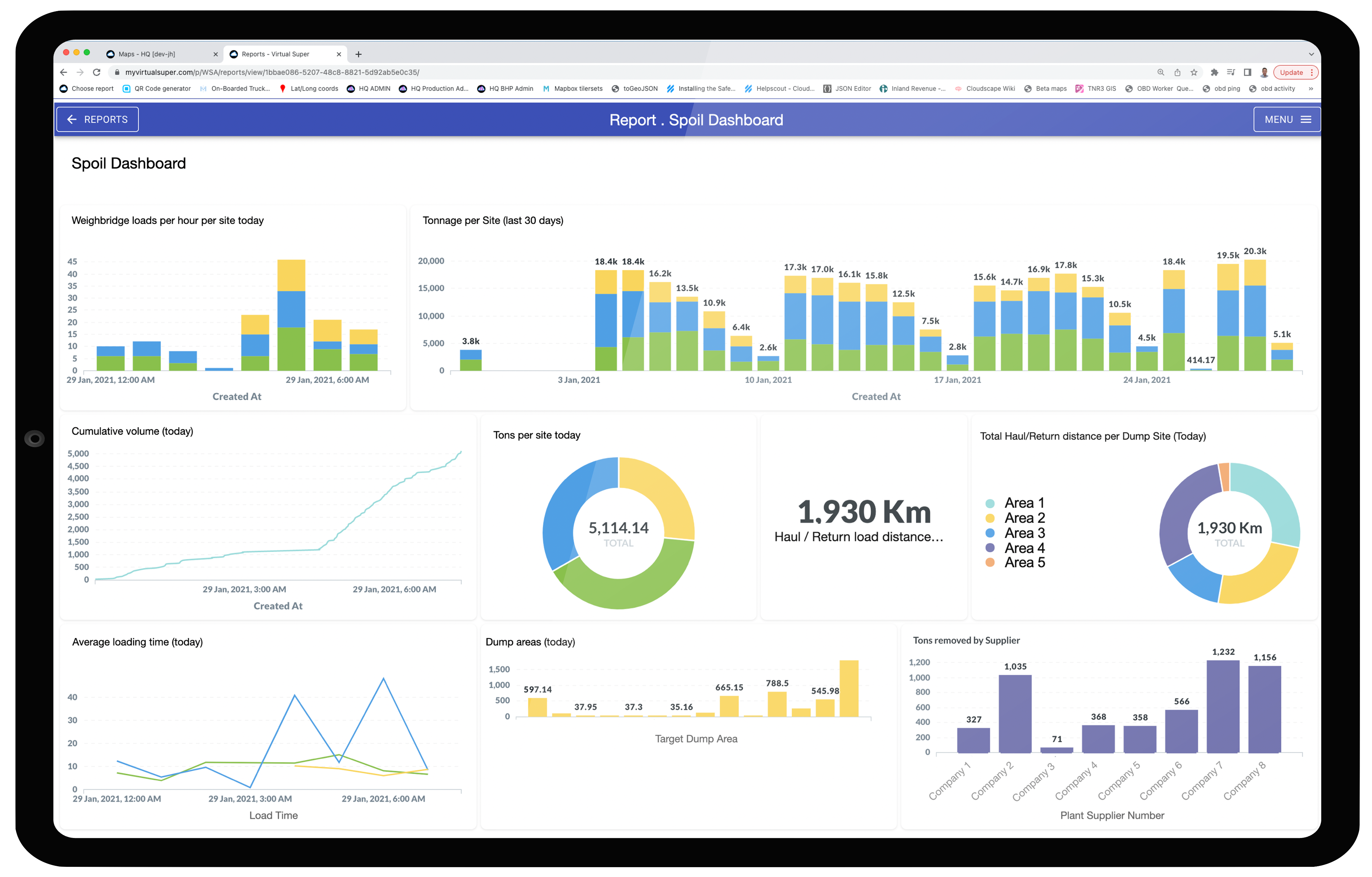 Spoil dashboard iPad